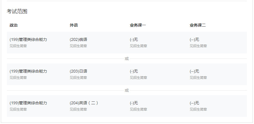 2023考研丨MBA工商管理专硕四川高校有哪些？