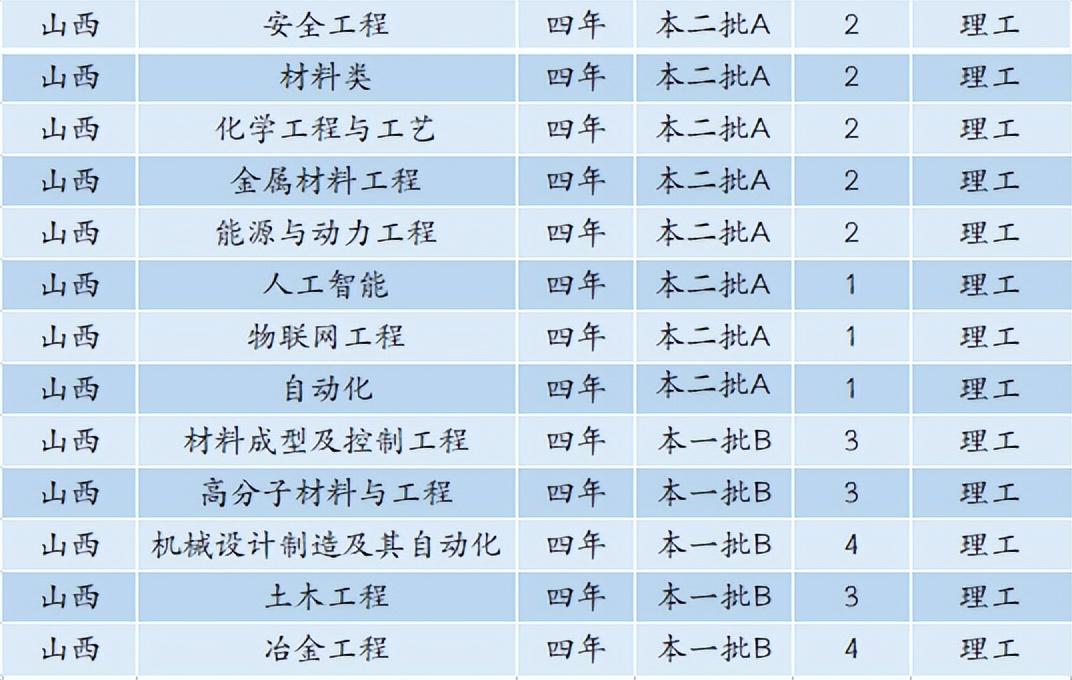 6480人！安徽工业大学2022年本科招生计划正式发布