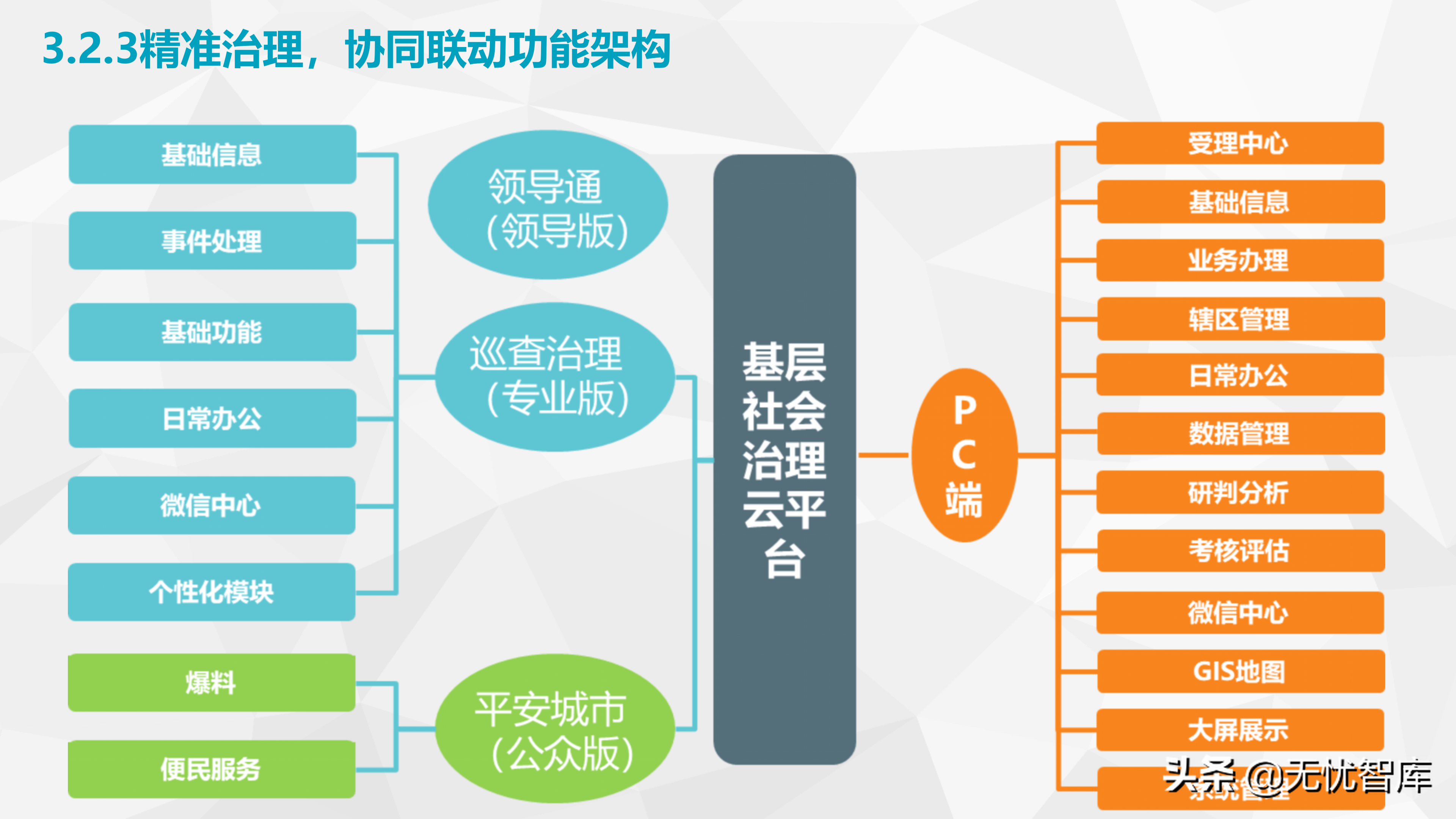 社会基层治理智慧街道智慧小脑解决方案（附PPT全文）