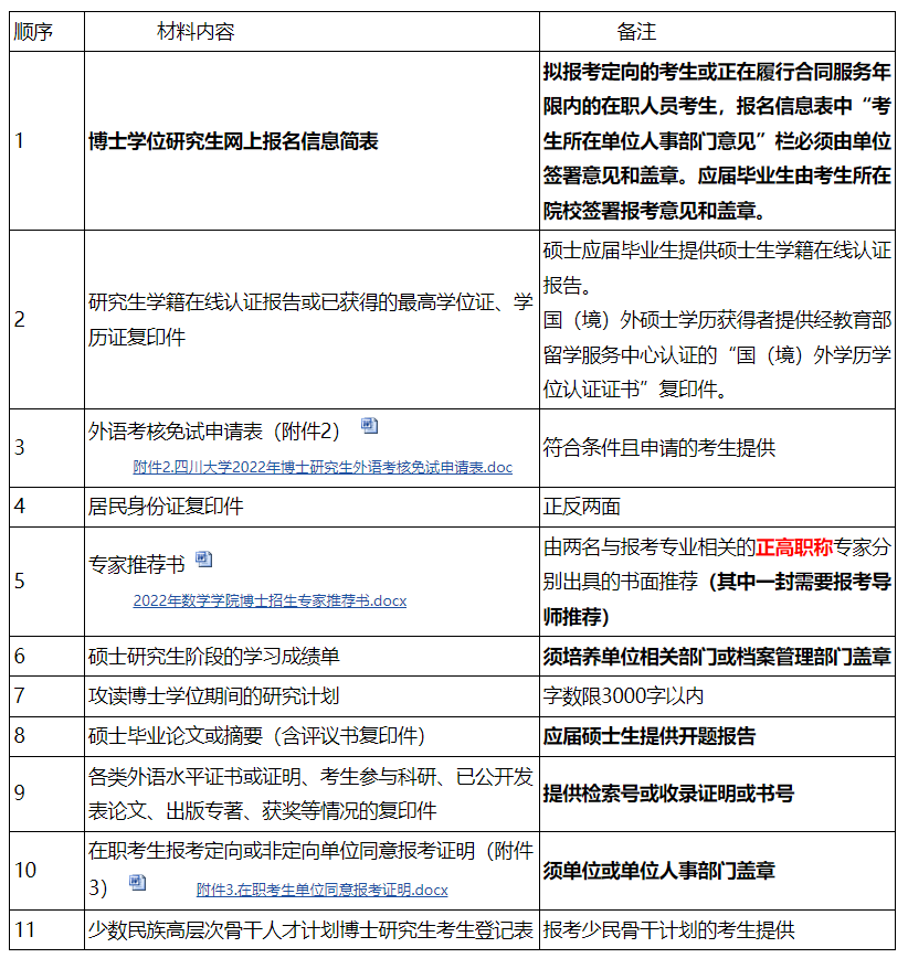 知点考博：四川大学数学学院22年普通招考博士研究生招生简章