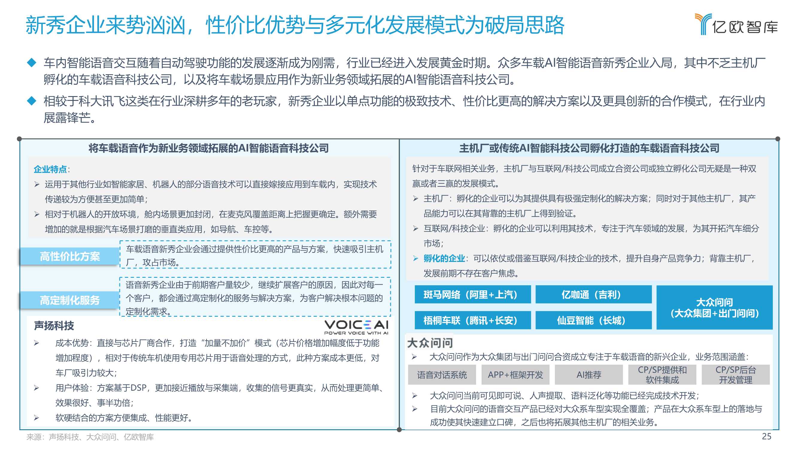 2022中国汽车智能化功能模块系列研究（语音篇）