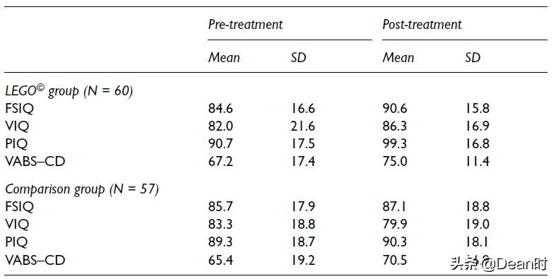 不说空话，看研究结果，乐高积木课到底对咱们孩子有没有好处？