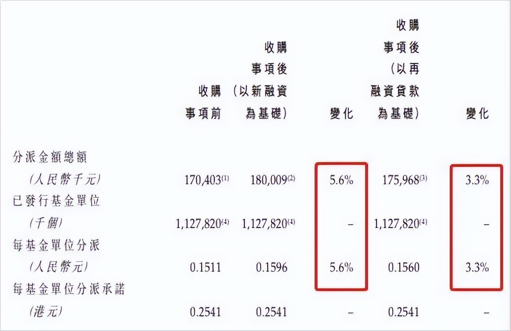 招商房托首进北京，13.41亿元收购母公司招商蛇口CBD物业