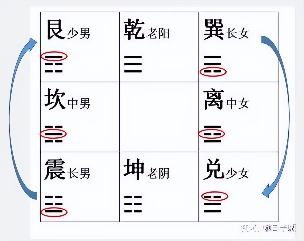 《周易》笔记4，传说中的《连山易》是什么样