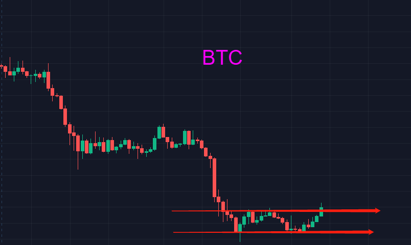 比特币向上打破区间，跨过黑暗终于黎明？