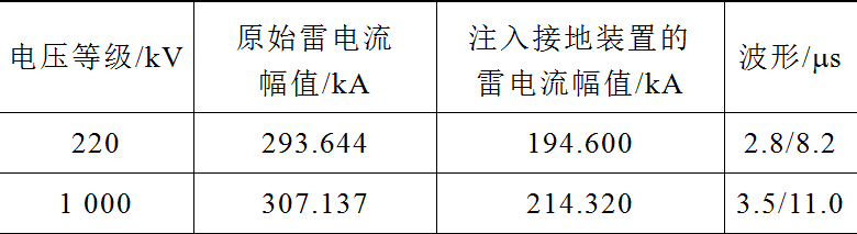 石墨基柔性接地裝置在輸電線路中的適用性研究