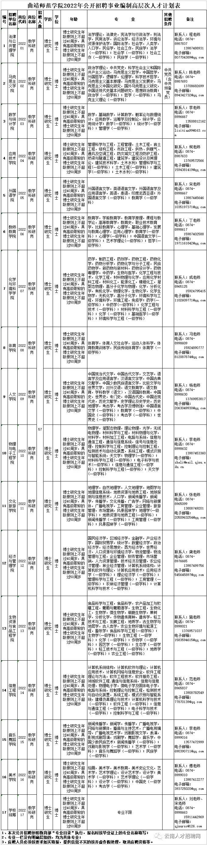 2022年云南省事业单位招聘1600人 全部事业编制 附岗位表
