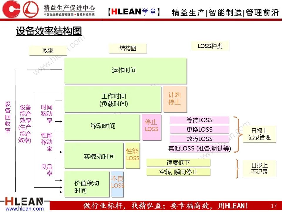 精益生产培训——生产效率提升（上篇）