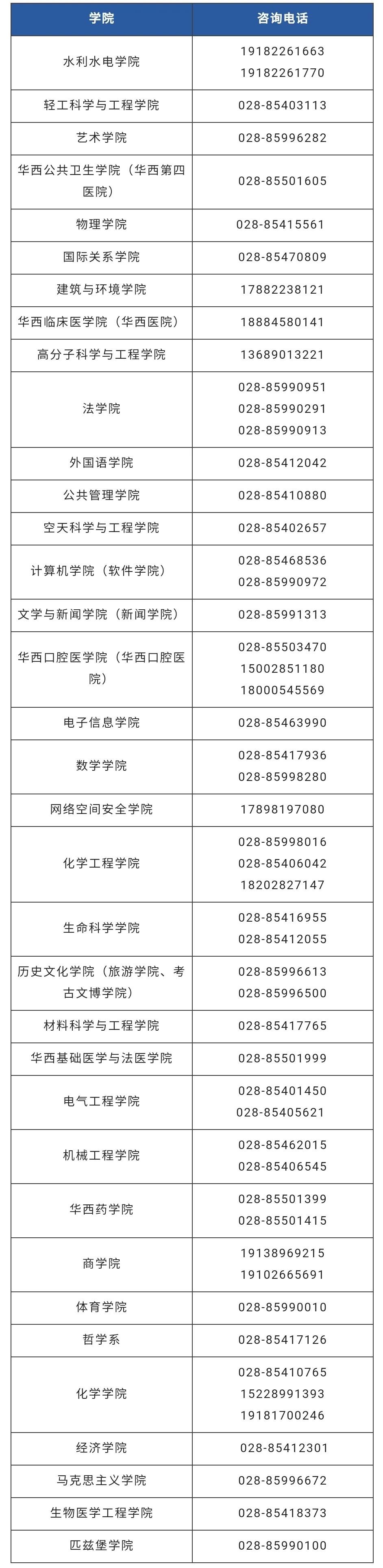 四川考生必看！手把手教你高考志愿填川大！
