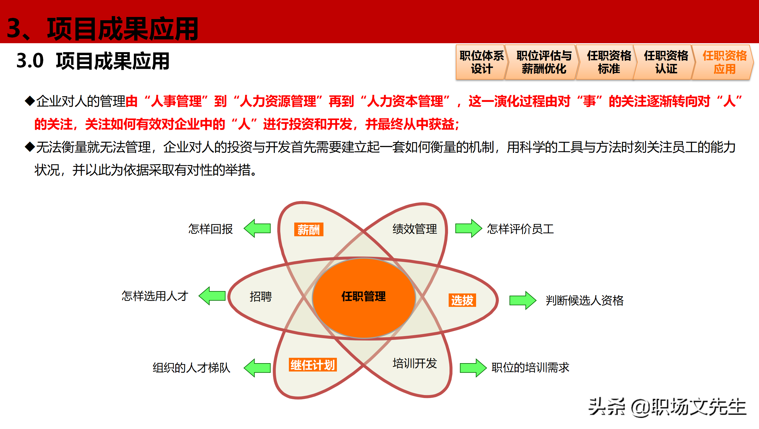 公司岗位层级体系构建项目全案，46页职位职级与任职资格体系分享