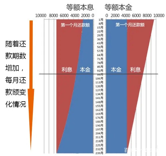 一文说透“房贷”，买房前要了解房贷的那些事儿