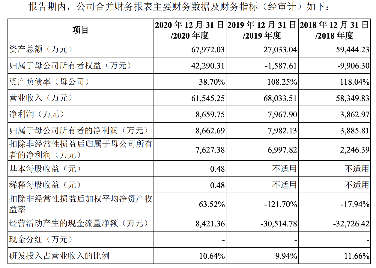 土巴兔第三次被中止审核：毛利率高、利润率低，流量贩子难长久？