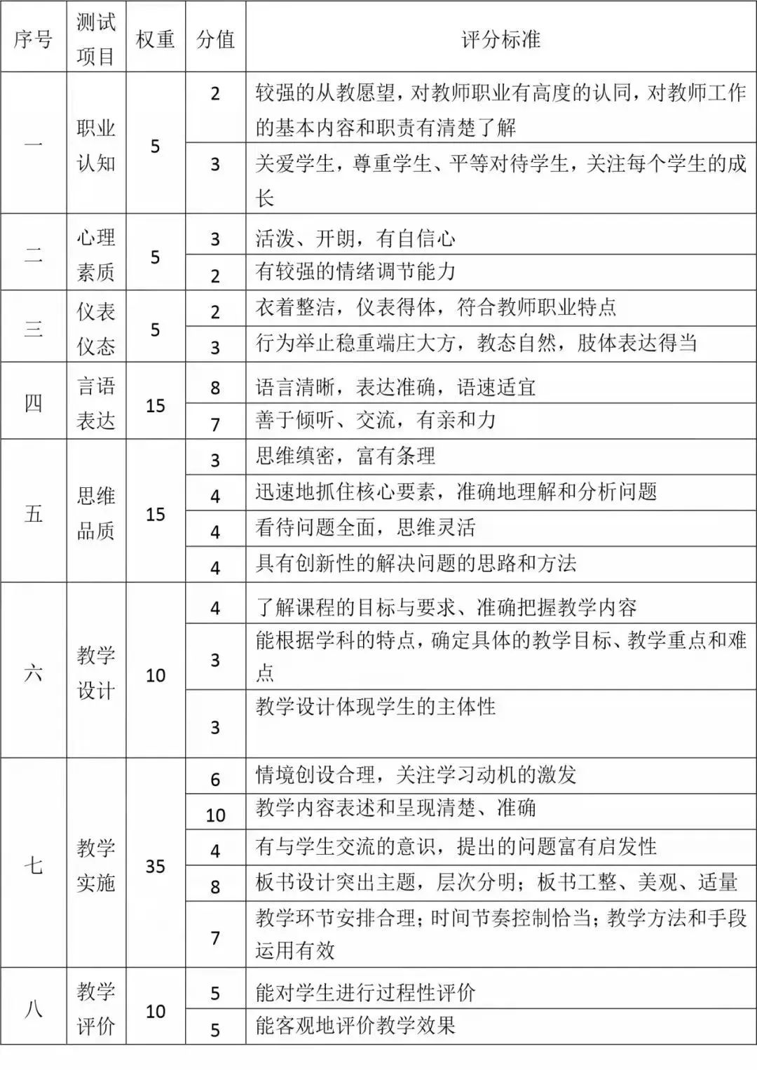 仅剩5天时间！2022年教资面试评分标准公布，速看