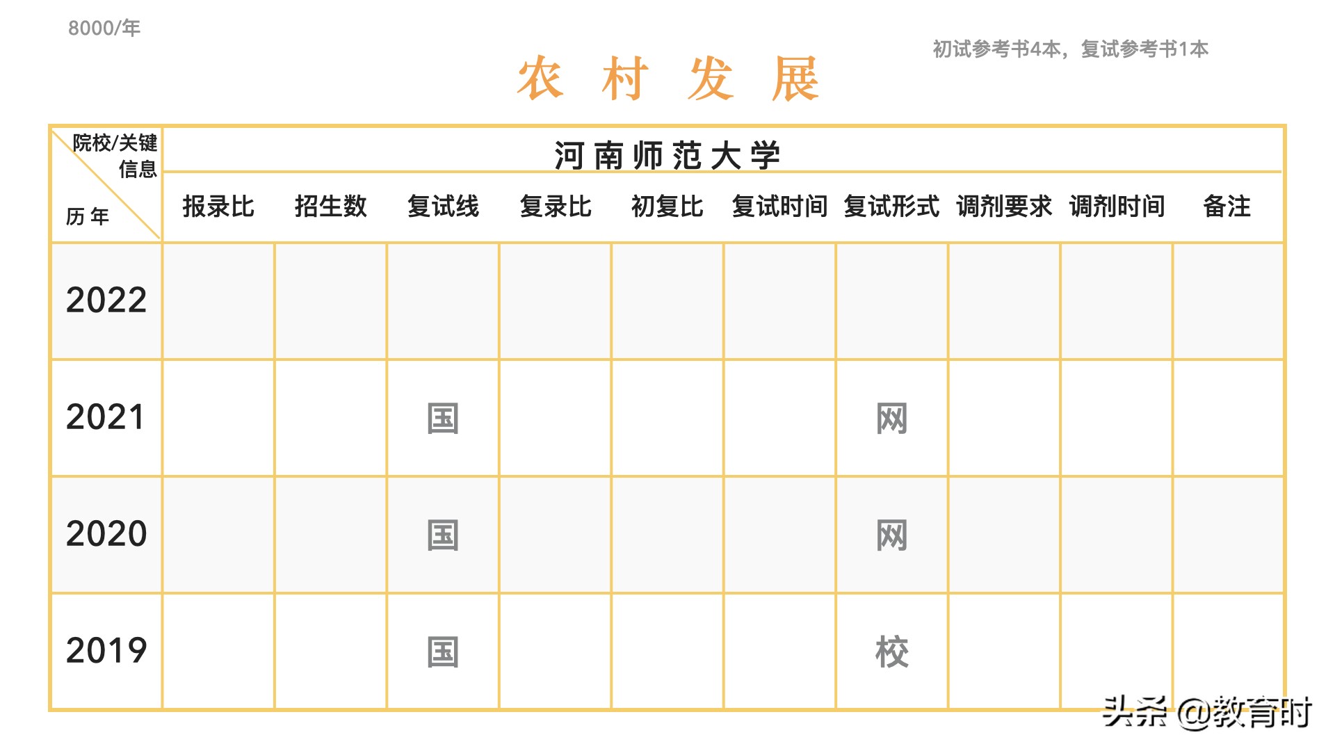 想考研该怎么确定学校？