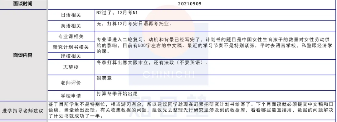 日本留学｜文科大学院 2022年春季开班计划请查收