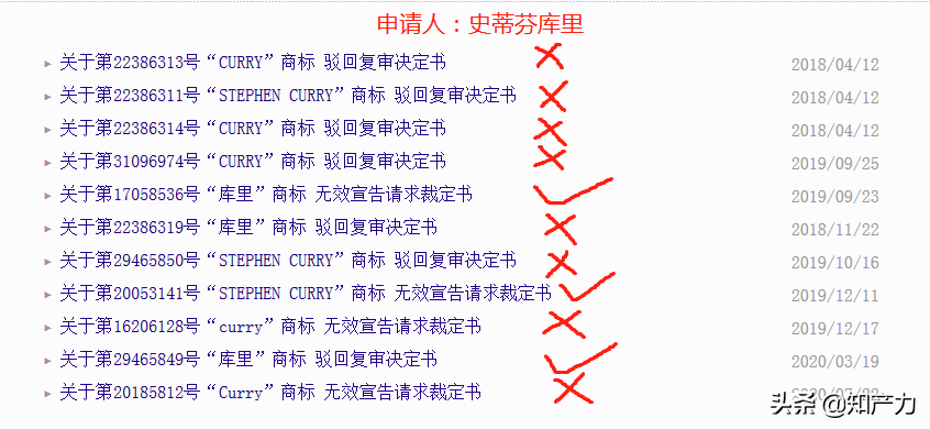 nba哪些球星名字是6个字(NBA巨星库里被商标抢注者防死：注册不了姓名商标，还要花钱转让)