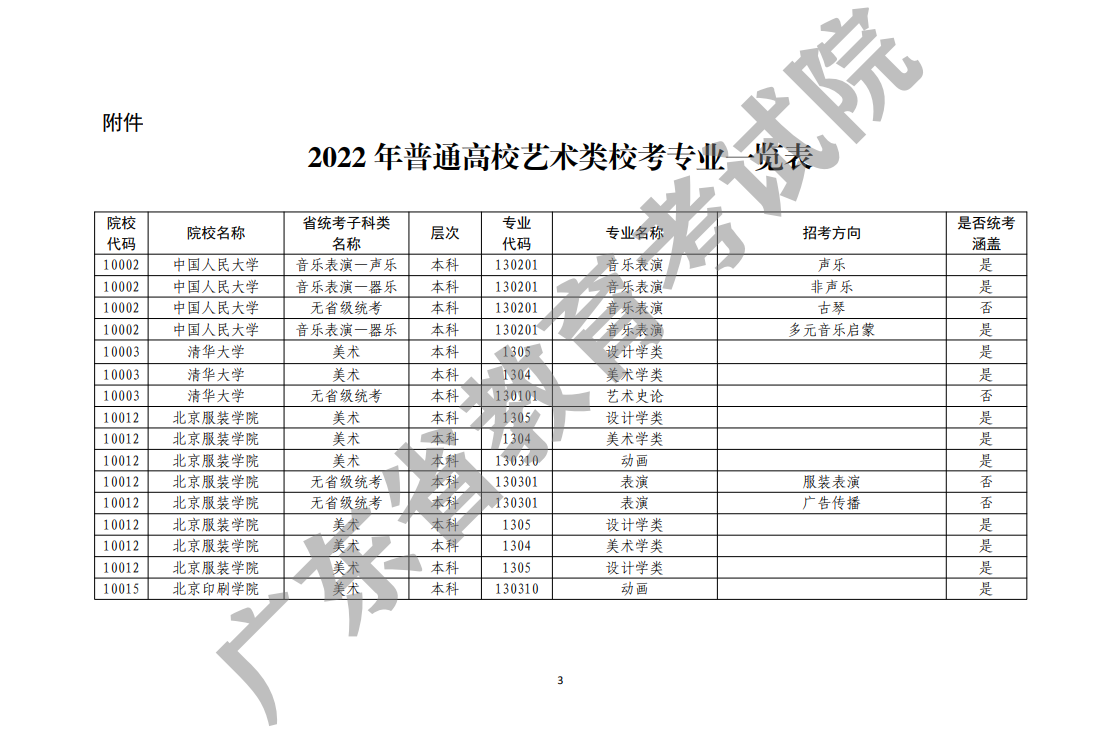 2022广东艺术类校考信息公布，西安美院将取消校考？尚待学校证实