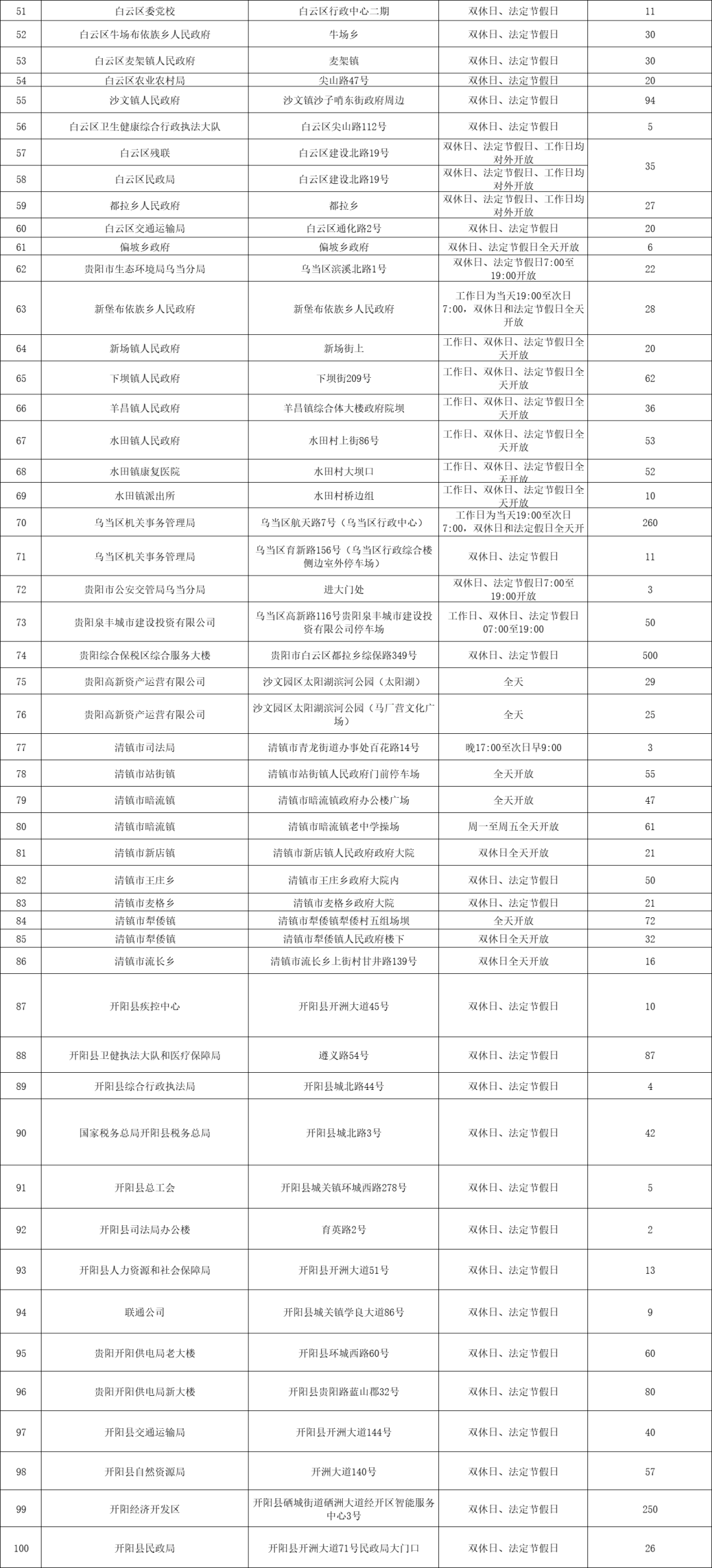 全面开挂！2022年的贵阳真的不得了，即将迎来大爆发
