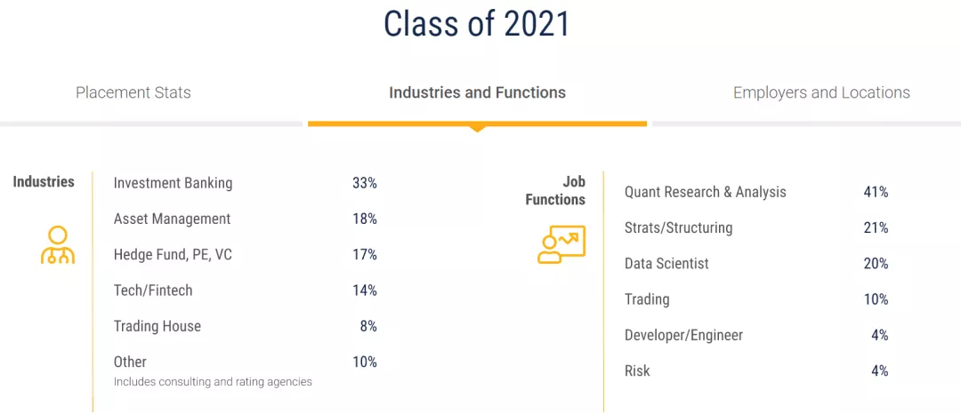 金融工程专业怎么样？排名、就业前景、申请难度分析
