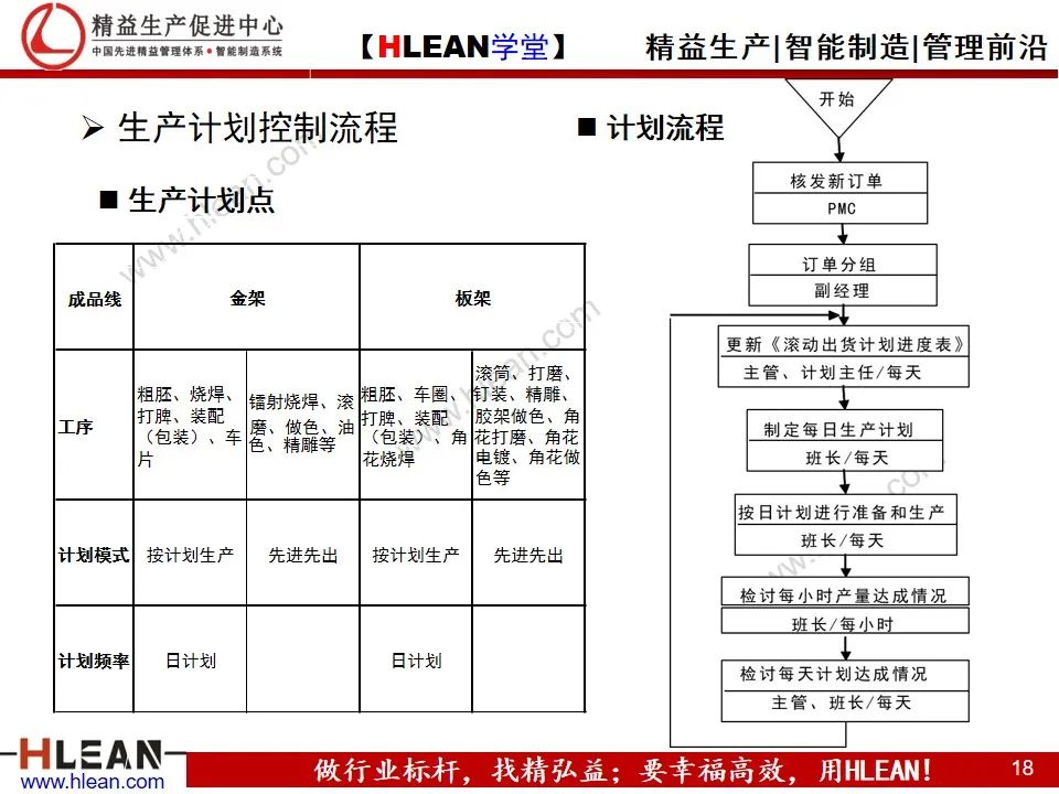 「精益學堂」讓人頭痛的周期問題 跟著這么做肯定有效果