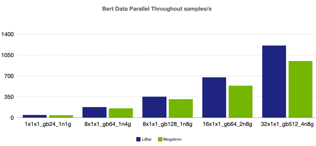 训练之难，难于上青天？预训练易用、效率超群的李白模型库来了