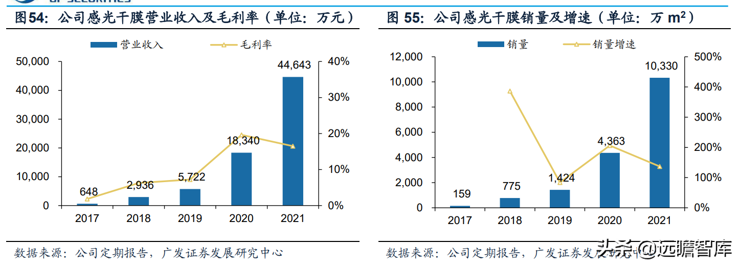 全球光伏胶膜王者，福斯特：盈利穿越周期，构筑新材料研发平台
