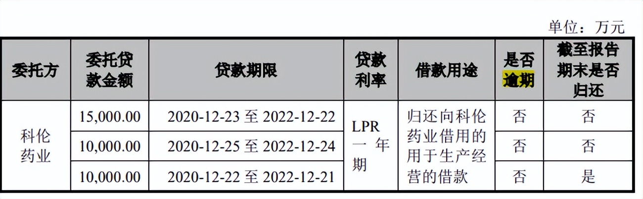 川宁生物与科伦药业资金拆借不断，财务费用高企，募资还账