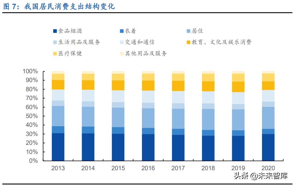 新零售行业106页深度研究报告：解构“人货场”，掘金新成长