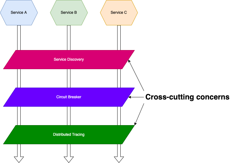 深入可观测底层：OpenTelemetry 链路传递核心原理