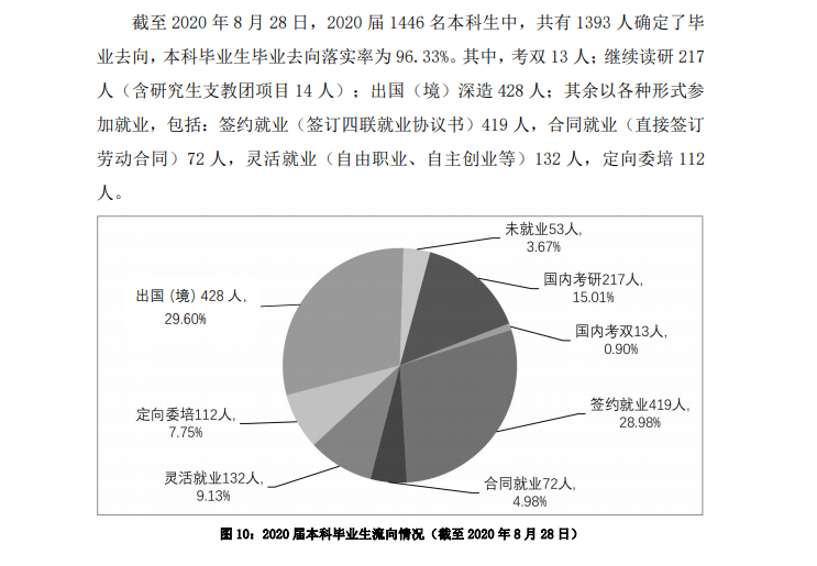 上海外国语大学：外国语专业名牌院校，2021年复试线汇总