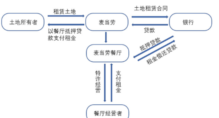 餐飲行業(yè)連鎖品牌篇：內(nèi)資比肩外資尚需時日，第三方央廚率先崛起