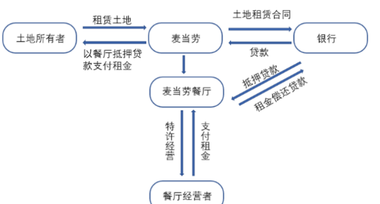 餐饮行业连锁品牌篇：内资比肩外资尚需时日，第三方央厨率先崛起