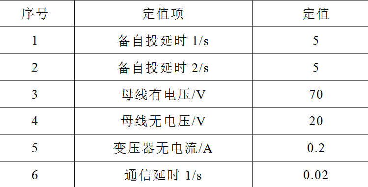 大渡河瀑布沟水电厂科研人员发表备自投闭锁功能完善的研究成果