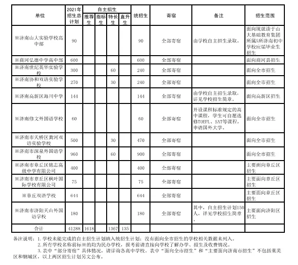 政策｜什么是指标生？指标生有什么要求？各高中招收多少指标生？