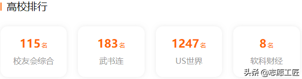 软科财经TOP10：前5名是211、双一流，有你的目标院校吗？