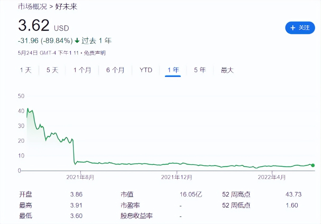 低谷、自救、重构，蜕变中的中概教育股