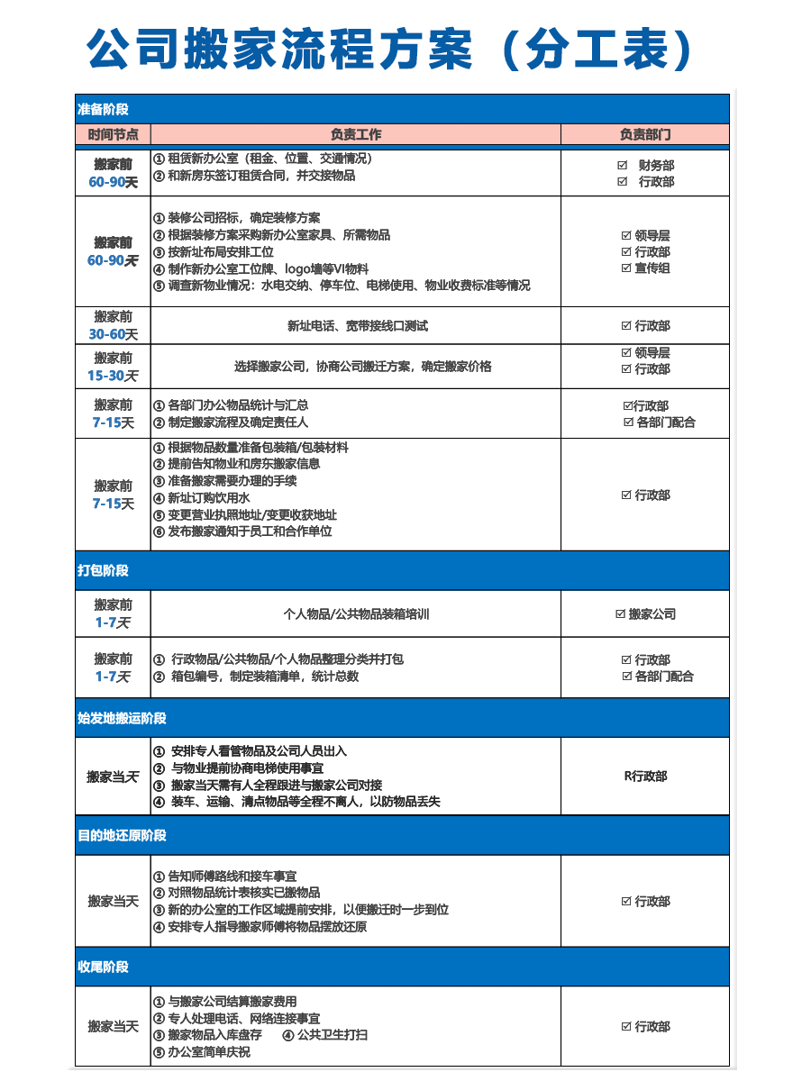 企业搬迁注意事项有哪些？这几点你都注意了吗？（附搬迁流程图）