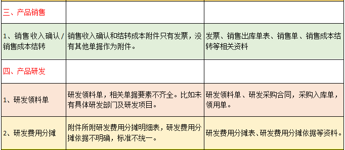 会计必看：规范的会计凭证附件有哪些？快来对照，附常见错误点