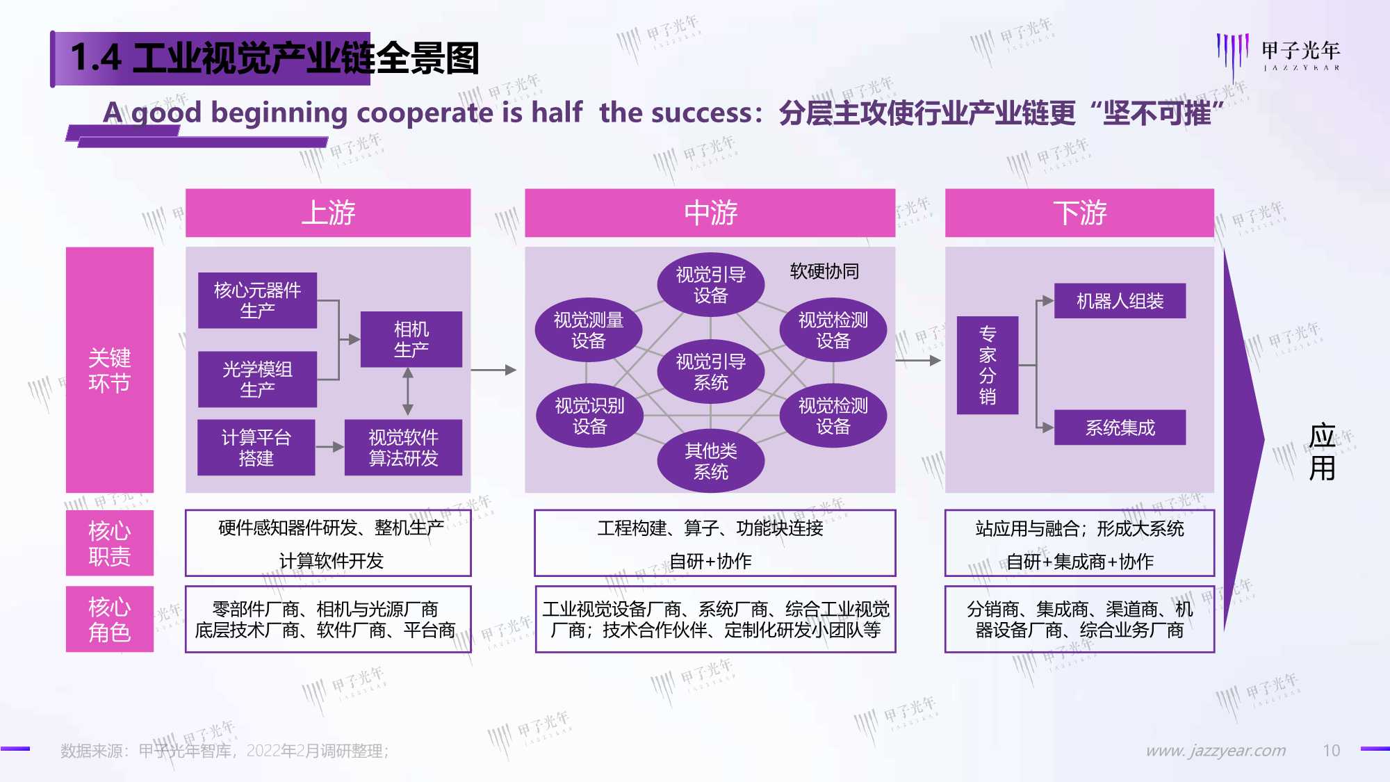 2022中国工业视觉市场研究报告（甲子光年）