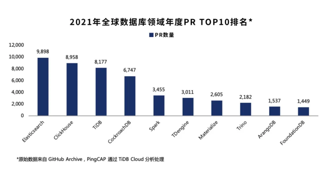 中国开源在激荡中崛起，拥抱世界和本土化都需要长期主义