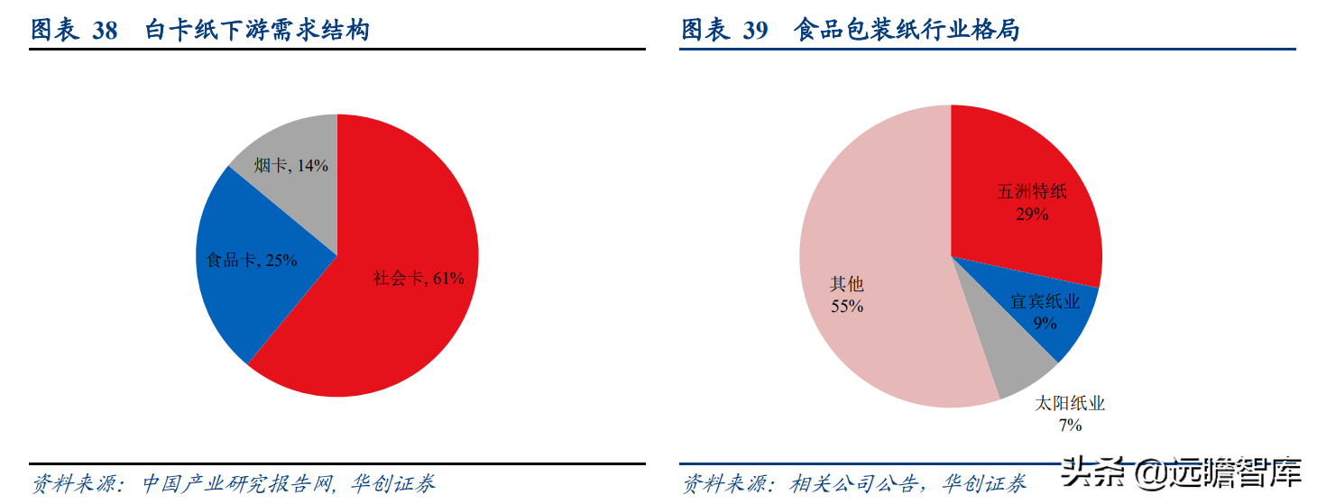 成都岸宝纸业集团招聘（卡位食品包装纸优质赛道）