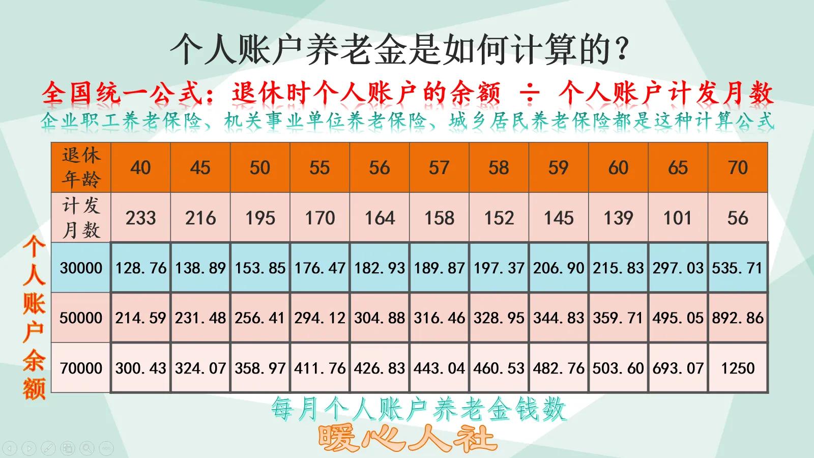 养老保险缴费15年和15年零一个月，退休领取的养老金有什么区别？