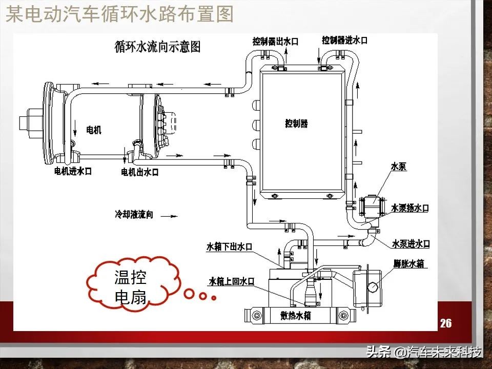 新能源电动汽车冷却系统培训