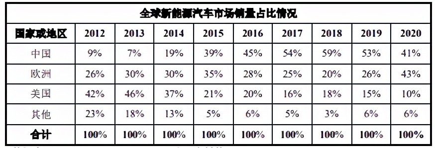 新能源汽车整车企业复盘与2022年展望