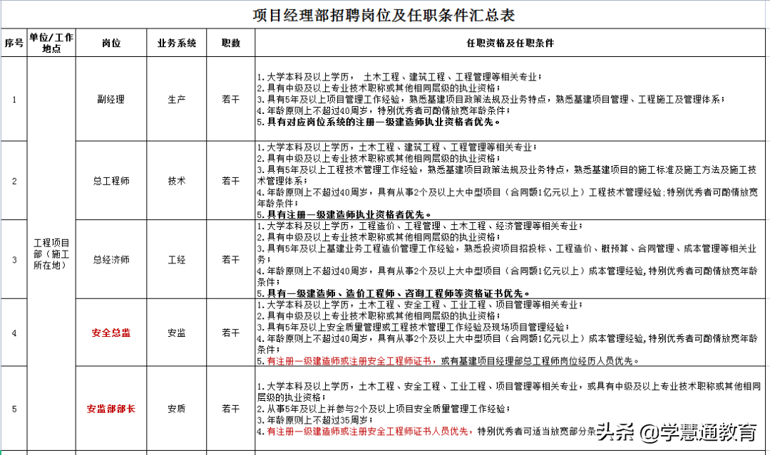 北京招聘信息（速看）