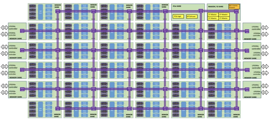 详细解AI加速器（四）：GPU、DPU、IPU、TPU。。。AI加速方案无限种可能