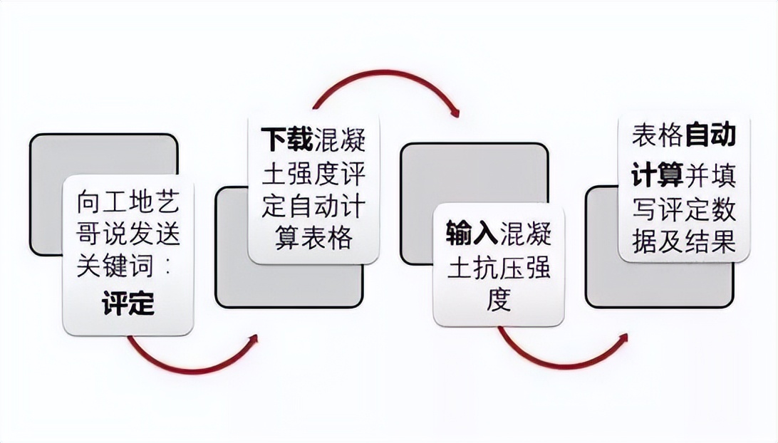 80%的造价人不知道混凝土为什么叫“砼”