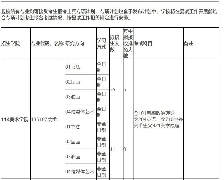 2023考研｜西华师范大学135107美术考研攻略，附真题