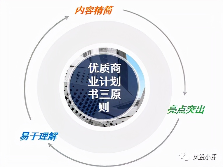 手把手教你写出优质商业计划书