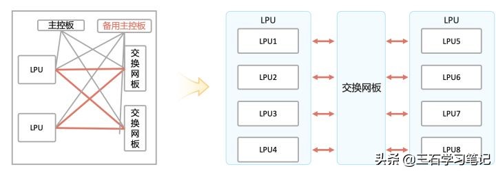 网络设备——华为交换 12800系列大型核心交换机